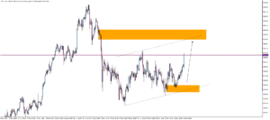 GOLD H1 – Price Holds Within Rising Structure, Aiming for 4158.66–4182.32 Resistance Zone