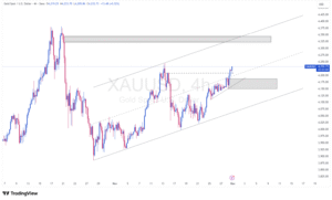 gold breakout confirmed whats next