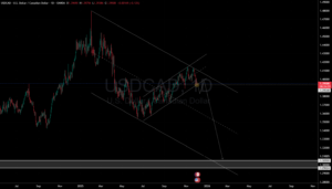 usdcad bearish trigger point analysts eye inner channel support break for major sell off